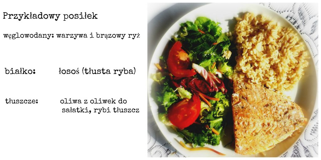 dieta jedzenie zdrowo