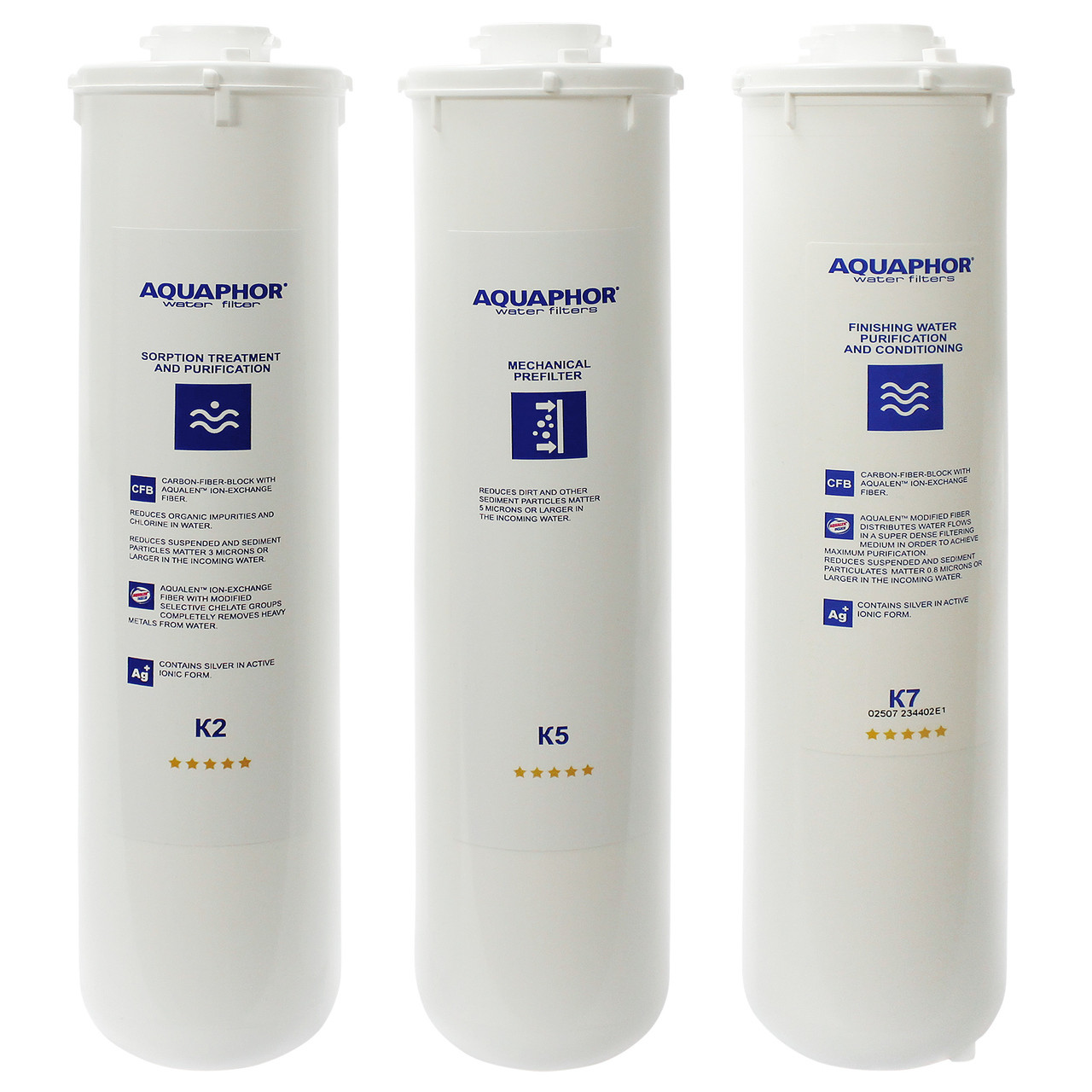 Wykres liniowy ilustrujący żywotność wkładu Brita w zależności od litrów przefiltrowanej wody